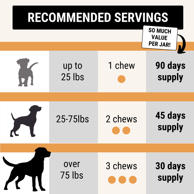 33% OFF Probiotic Chews